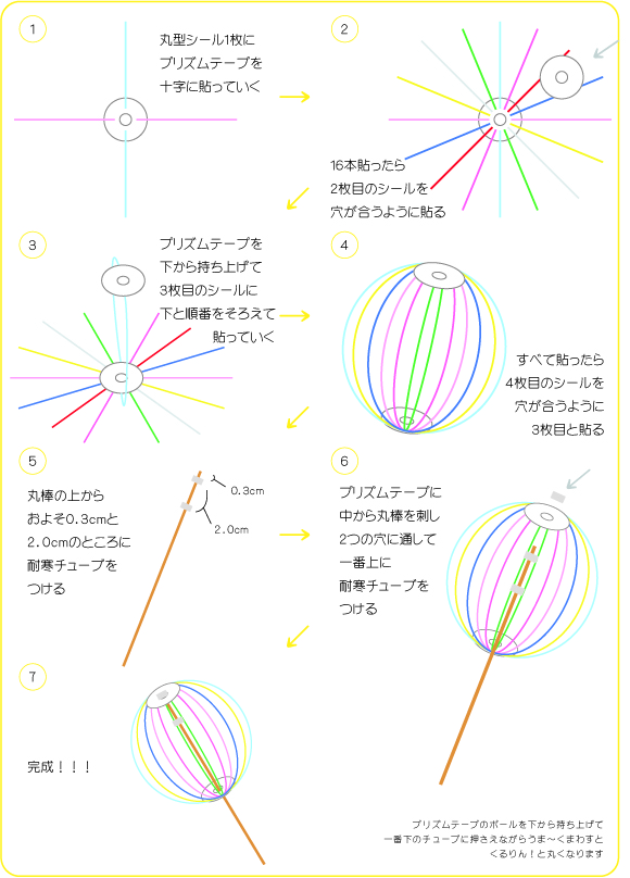くるりんきらりん について Colorito